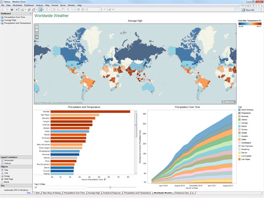Близо 70% от автомобилите в България са над 16 години, а 40% – над 20 години, става ясно от изследване, проведено с аналитичния софтуер Tableau