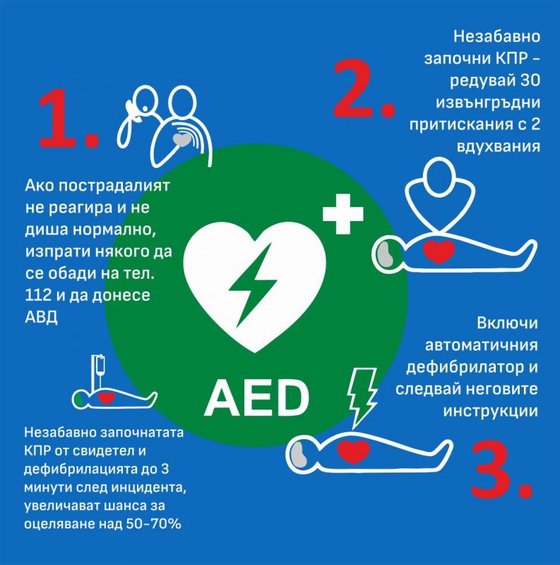 Всеки може да спаси живот в три прости стъпки навсякъде, дори в столичното метро